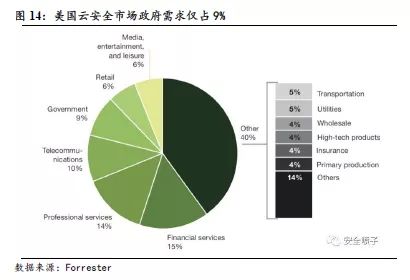 国泰君安证券 寻找中国网络安全公司中的Palo Alto PANW.US