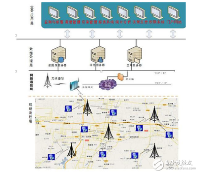 紫金桥实时数据库在数字能源管理系统的应用-电子电路图,电子技术资料网站