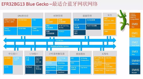 三大网状网络技术分析,蓝牙欲异军突起