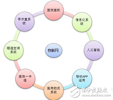 怎样去解决智慧医院存在的问题