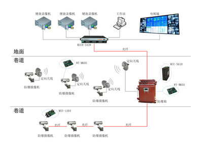 【上海兆越千兆工业级双射频无线AP】价格,厂家,图片,其他无线网络设备,上海兆越通讯技术-