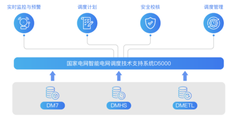 NITF 2021|达梦数据库:全栈数据产品&解决方案提供商