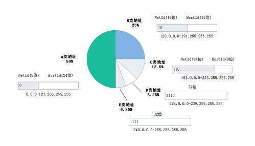 计算机网络技术 五 网络互联技术