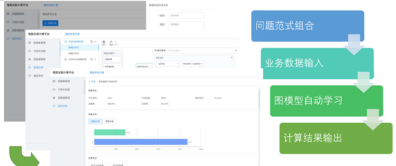 加速Graph AI技术落地 识庐慧图完成2000万元Pre-A轮融资